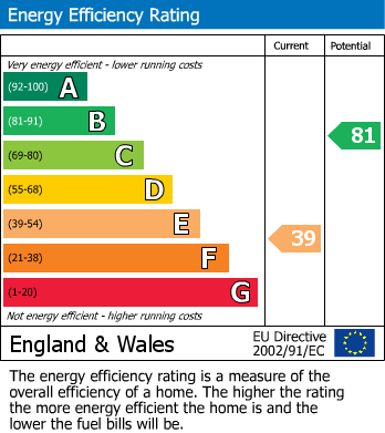 Energy Performance Certificate for Valley Drive, Seaford