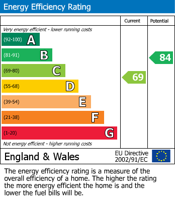 Energy Performance Certificate for Brooks Close, Newhaven