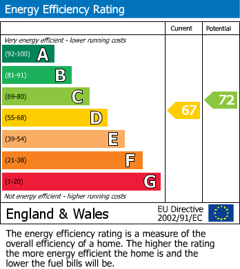 Energy Performance Certificate for Sutton Road, Seaford