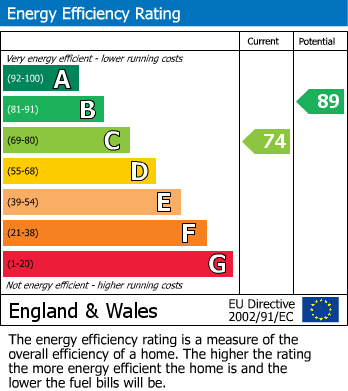 Energy Performance Certificate for Bridle Way, Telscombe Cliffs, Peacehaven