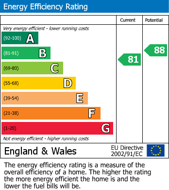 Energy Performance Certificate for Phyllis Avenue, Peacehaven