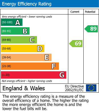 Energy Performance Certificate for Rayford Close, Peacehaven