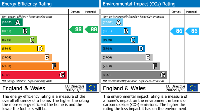 Energy Performance Certificate for Eversley Court, Dane Road, Seaford