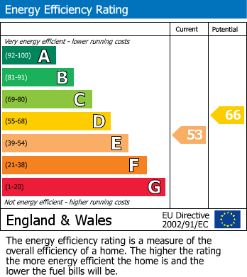 Energy Performance Certificate for Esplanade, Seaford