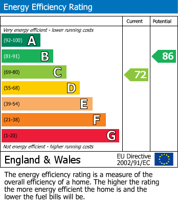 Energy Performance Certificate for Park View Close, Peacehaven