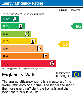 Energy Performance Certificate for Harrow Close, Seaford