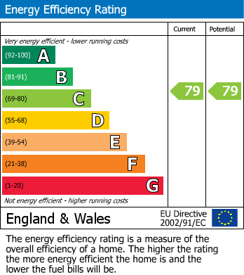 Energy Performance Certificate for Rayford Court, St. Johns Road, Seaford