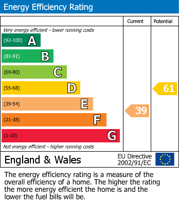 Energy Performance Certificate for Heighton Crescent, Newhaven