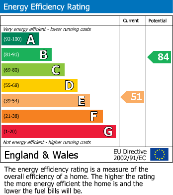 Energy Performance Certificate for North Way, Seaford
