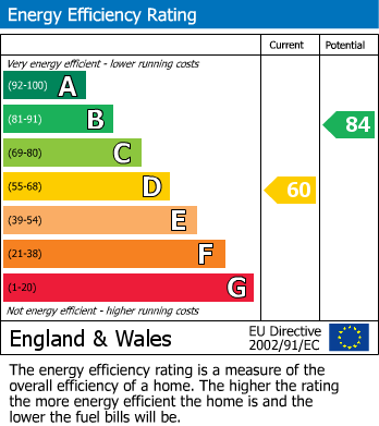 Energy Performance Certificate for Wicklands Avenue, Saltdean, Brighton