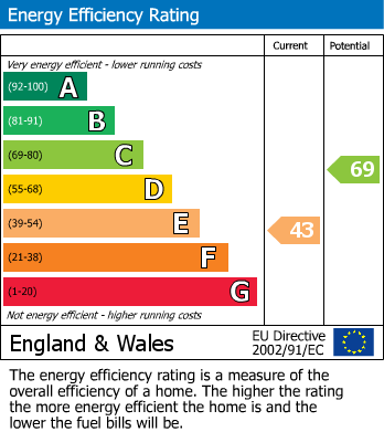 Energy Performance Certificate for Hamilton House, Belgrave Road, Seaford