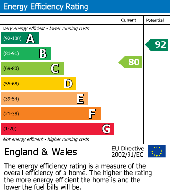 Energy Performance Certificate for Cricketfield Road, Seaford
