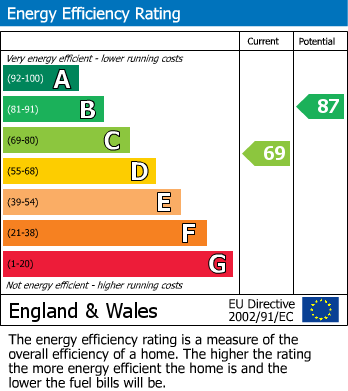Energy Performance Certificate for Alfriston Road, Seaford
