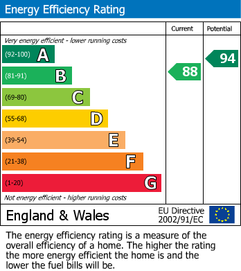 Energy Performance Certificate for Springfield Avenue, Peacehaven