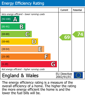 Energy Performance Certificate for Clayfields, Peacehaven