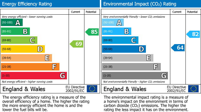 Energy Performance Certificate for Beacon Drive, Seaford