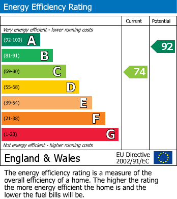 Energy Performance Certificate for Telscombe Cliffs Way, Peacehaven
