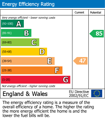 Energy Performance Certificate for Hawth Park Road, Seaford