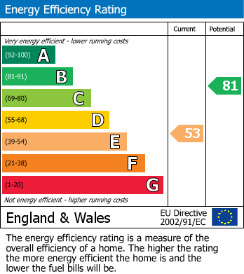 Energy Performance Certificate for Denton Road, Newhaven