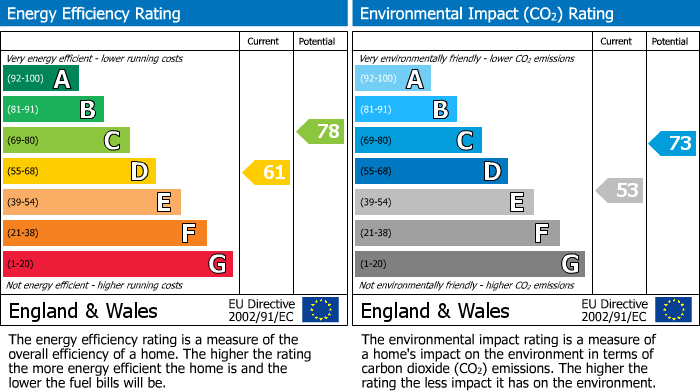 Energy Performance Certificate for Fort Road, Newhaven, East Sussex