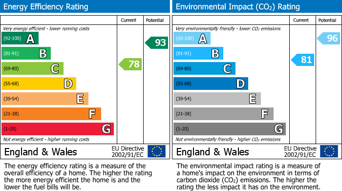Energy Performance Certificate for Bridge Street, Newhaven