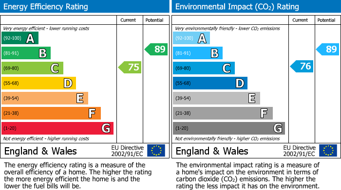 Energy Performance Certificate for Belgrave Road, Seaford, BN25 2EE