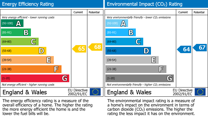 Energy Performance Certificate for Buckle Close, Seaford
