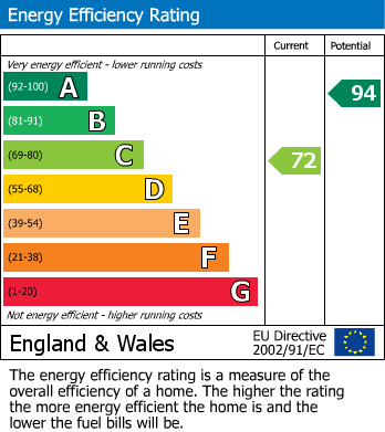 Energy Performance Certificate for Falmer Road, Brighton