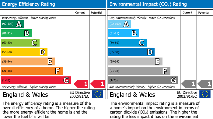 Energy Performance Certificate for High Street, Seaford