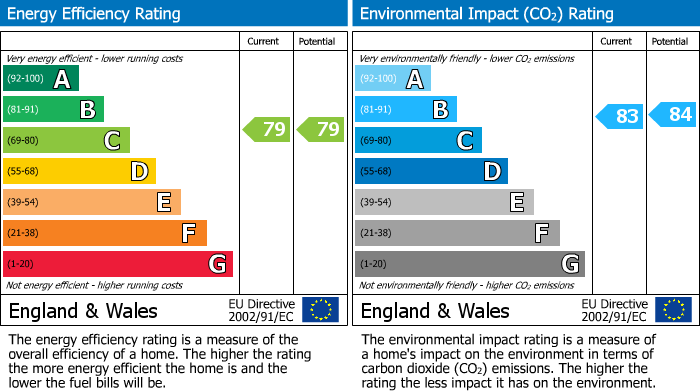Energy Performance Certificate for Whiteley Close, Seaford, East Sussex
