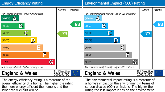 Energy Performance Certificate for Cloisters, Church Hill, Newhaven
