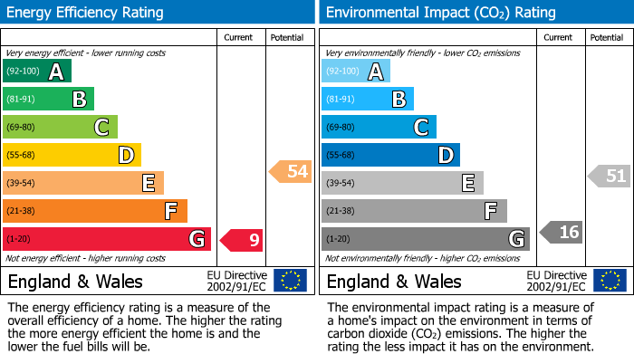 Energy Performance Certificate for Dane Heights, Seaford