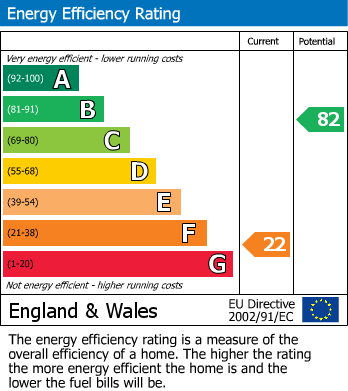 Energy Performance Certificate for Firle Road, PEACEHAVEN