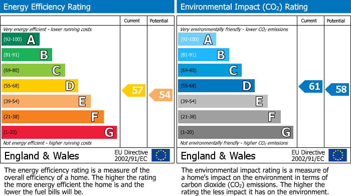 Energy Performance Certificate for Kempthorne House, 8 Union Close, Newhaven