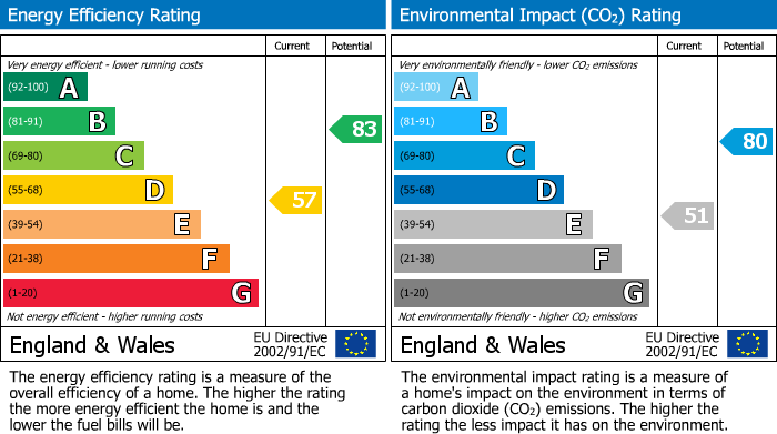Energy Performance Certificate for Phyllis Avenue, Peacehaven