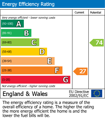 Energy Performance Certificate for Alfriston Road, Seaford