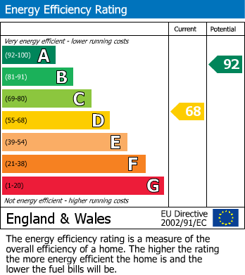 Energy Performance Certificate for Balmoral Close, Seaford