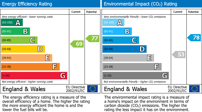 Energy Performance Certificate for Howey Close, Newhaven