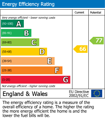 Energy Performance Certificate for Arundel Road, Peacehaven
