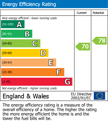 Energy Performance Certificate for Bramber Close, Seaford
