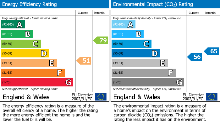 Energy Performance Certificate for Sutton Avenue, Peacehaven