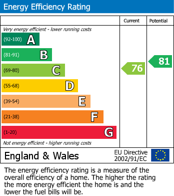 Energy Performance Certificate for Rowe Avenue, Peacehaven