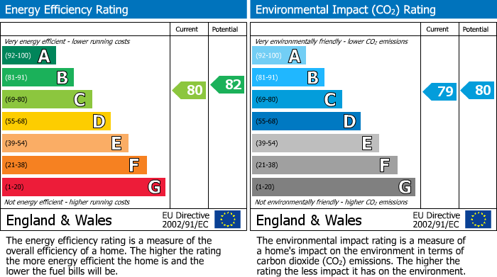 Energy Performance Certificate for Corsica Hall, College Road, Seaford