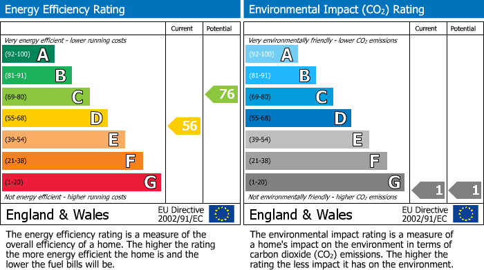 Energy Performance Certificate for Princess Drive, Seaford