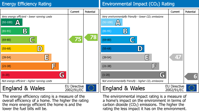 Energy Performance Certificate for Lake Drive, Peacehaven