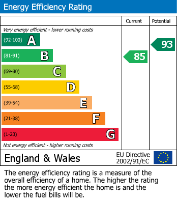 Energy Performance Certificate for Pipit Way, Peacehaven