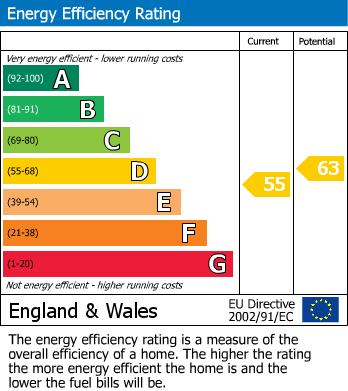 Energy Performance Certificate for South Street, Seaford