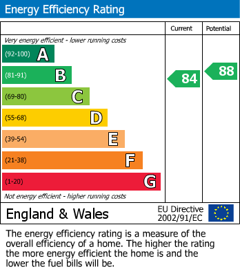Energy Performance Certificate for Beacon Drive, Seaford