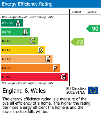 Energy Performance Certificate for Argent Close, Seaford