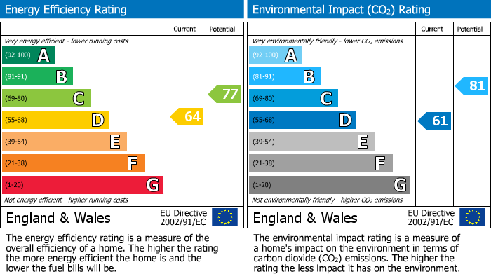 Energy Performance Certificate for Church Hill, NEWHAVEN